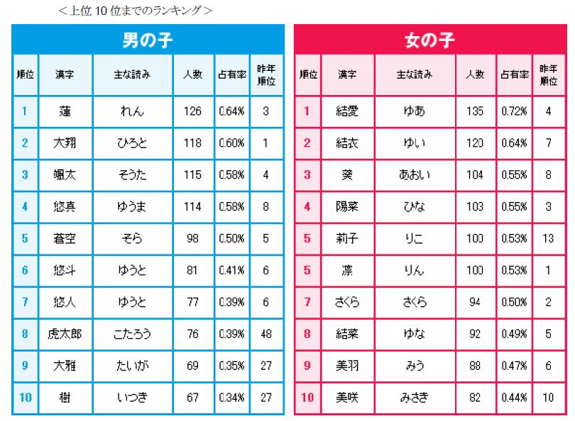 え から始まる名字 苗字 一覧 え から 始まる 名前 男