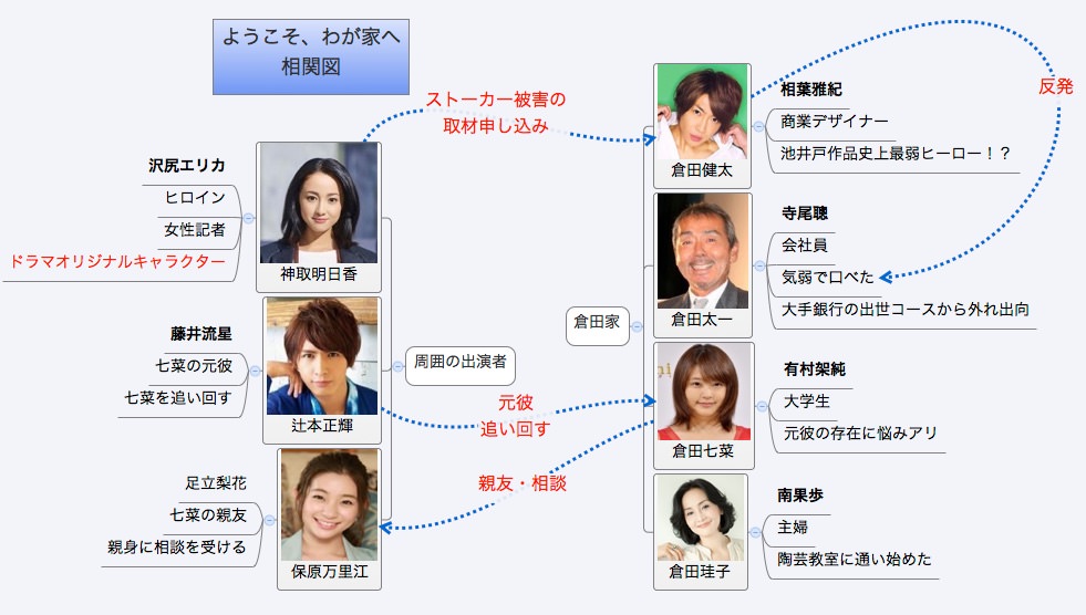 ようこそわが家へ ストーカー犯人は誰だ 原作のあらすじ 結末ネタバレ ようこそ 我が家 へ 犯人