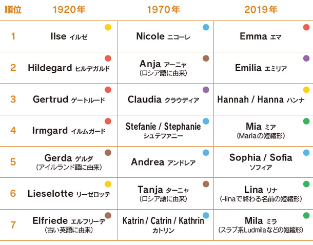 海外でも通じる名前 女の子編 英語日本語どちらも可愛い名前リスト 外国語 名前 女の子
