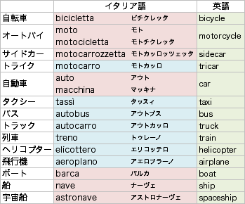 イタリア語のかわいいネーミング集 おしゃれで意味が素敵な一覧そろえました イタリア 語 単語 おしゃれ